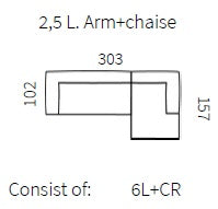 KORNUM Ecksofa-Kollektion