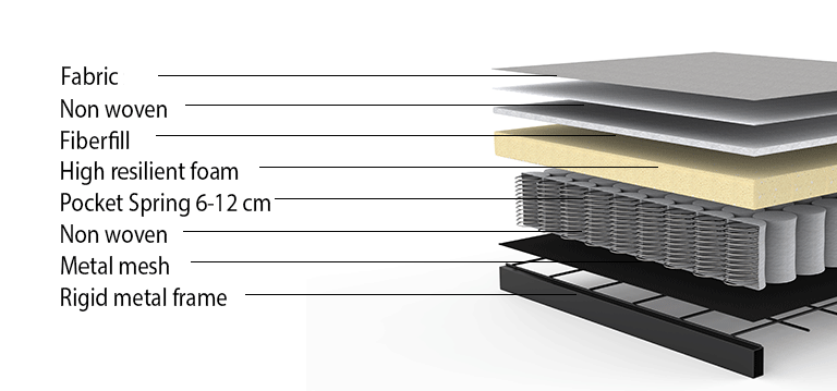 RECAST Plus Schlafsofa